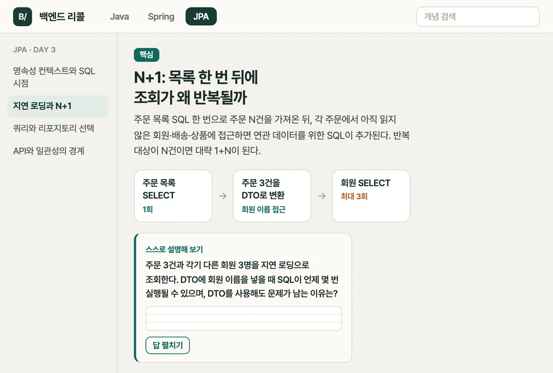 AI와 정리한 백엔드 학습 자료의 JPA 장: 'N+1: 목록 한 번 뒤에 조회가 왜 반복될까' 설명과 '주문 목록 SELECT 1회 → 주문 3건을 DTO로 변환 → 회원 SELECT 최대 3회' 흐름, 답을 가린 '스스로 설명해 보기' 질문